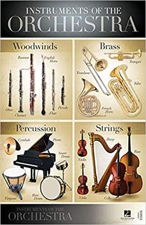 Instruments of the Orchestra: 22 Inch. x 34 Inch. Poster