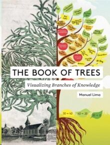 The Book of Trees : Visualizing Branches of Knowledge